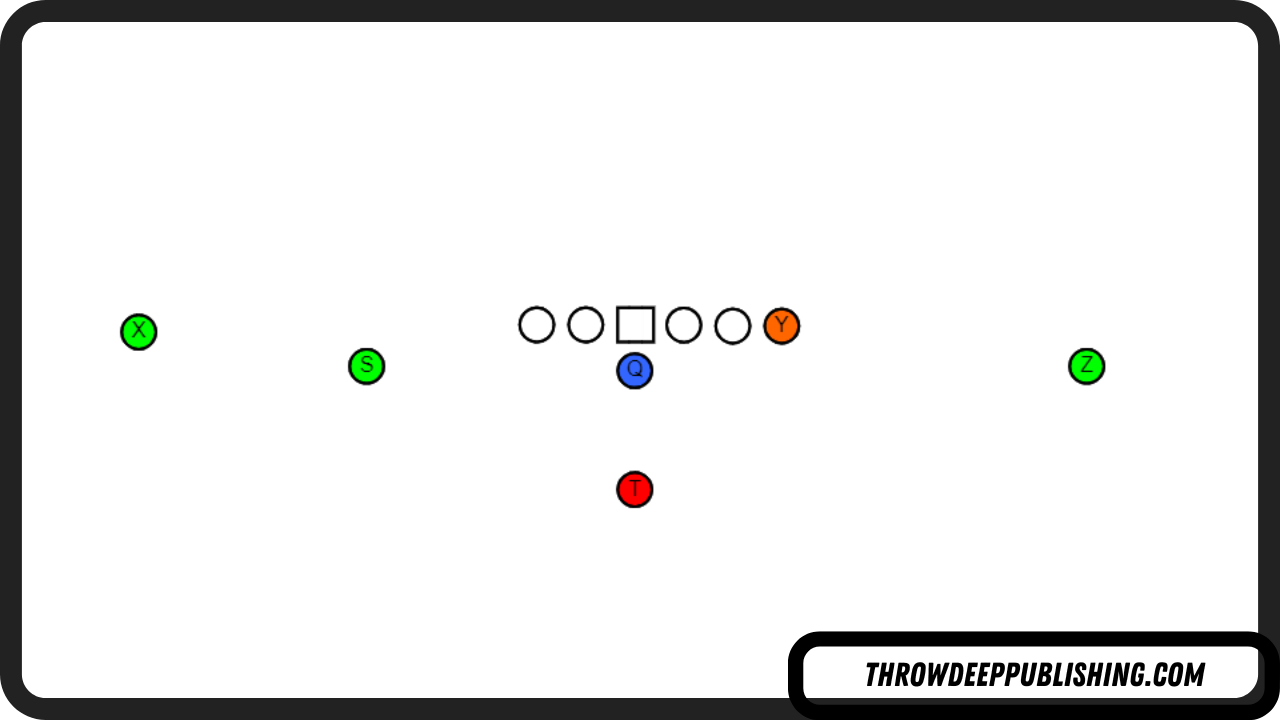 Single Back Formation - Football Offensive Formations