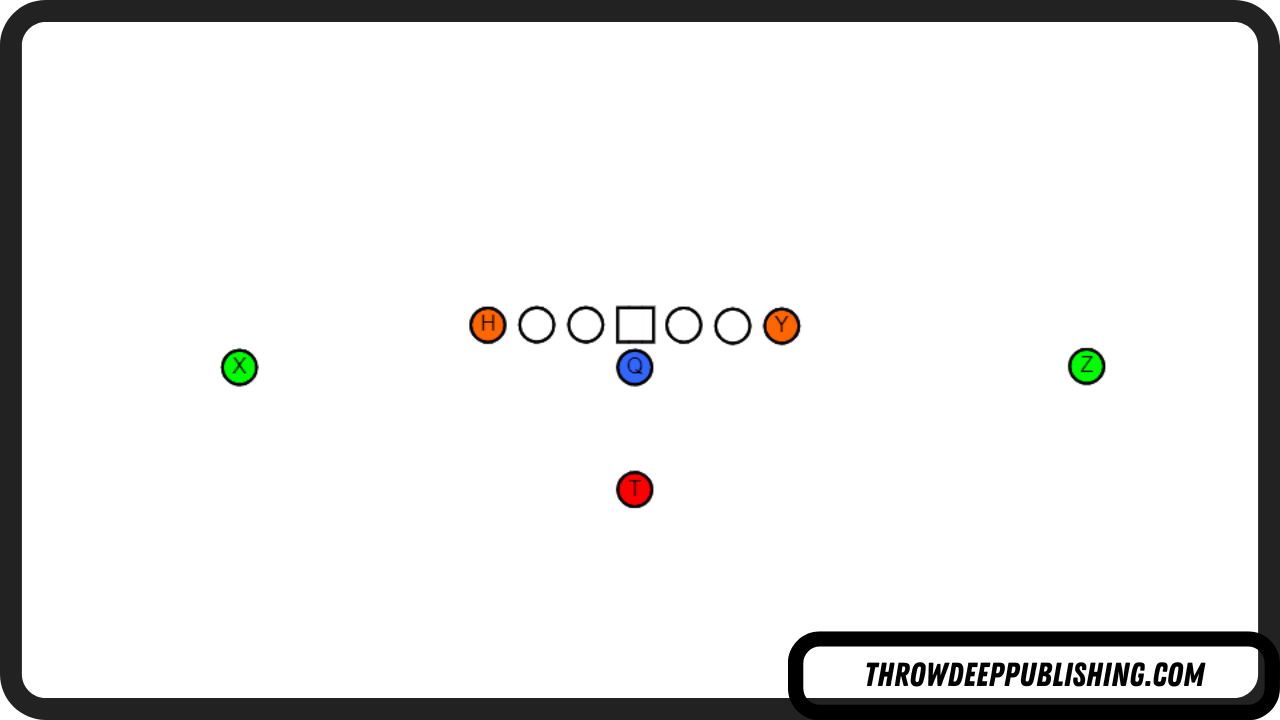 Balanced Formation - Football Offensive Formations