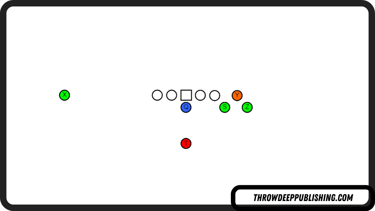 Bunch Formation - Football Offensive Formations