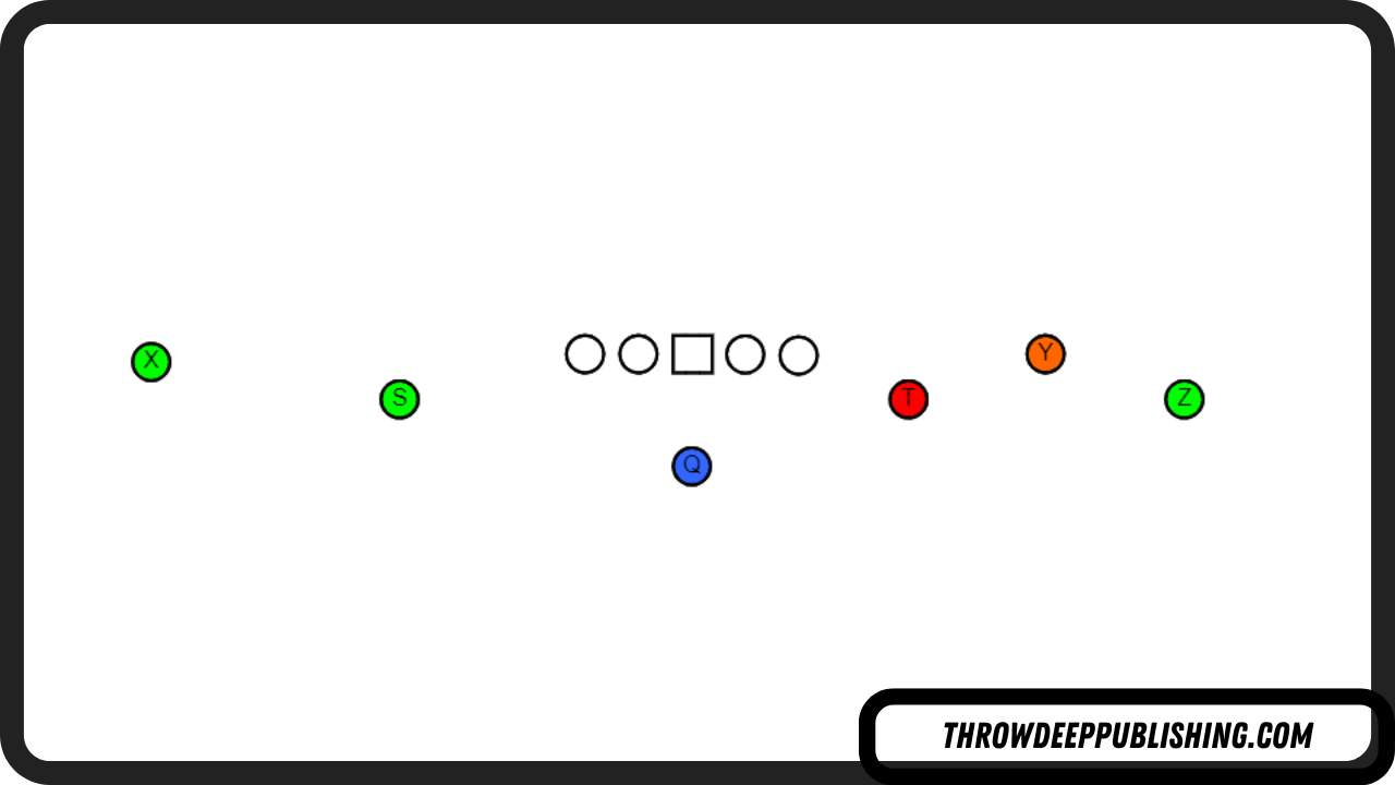 Empty Formation - Football Offensive Formations