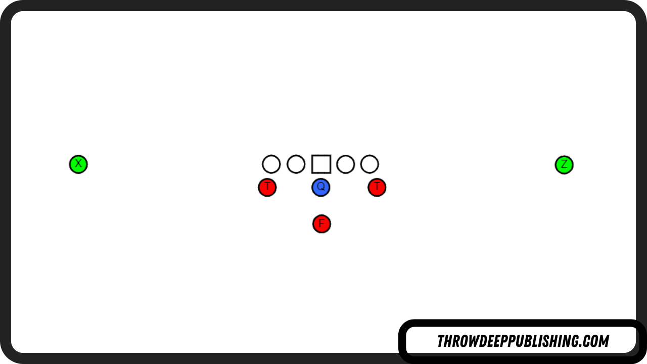 Flexbone Formation - Football Offensive Formations