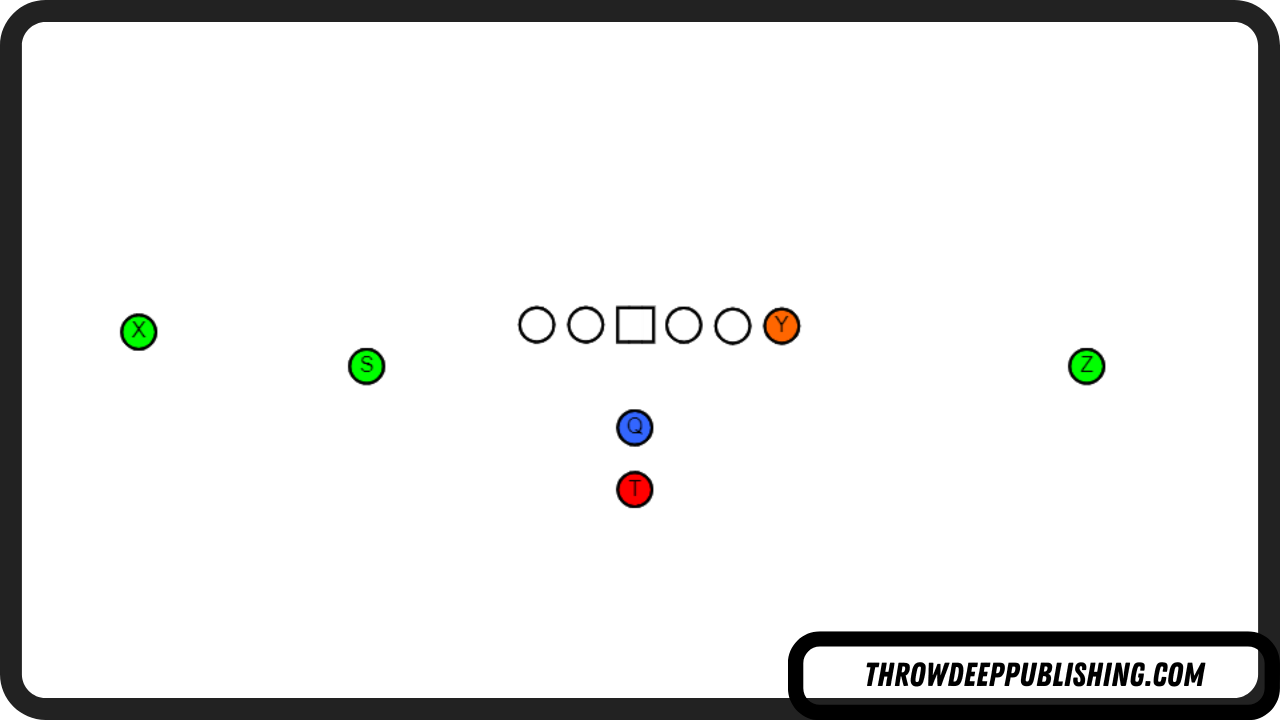 Pistol Formation - Football Offensive Formations