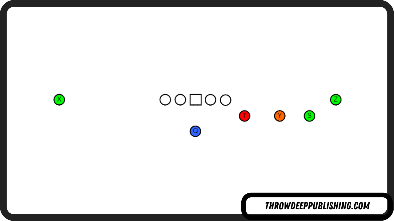 Quads Formation - Football Offensive Formations