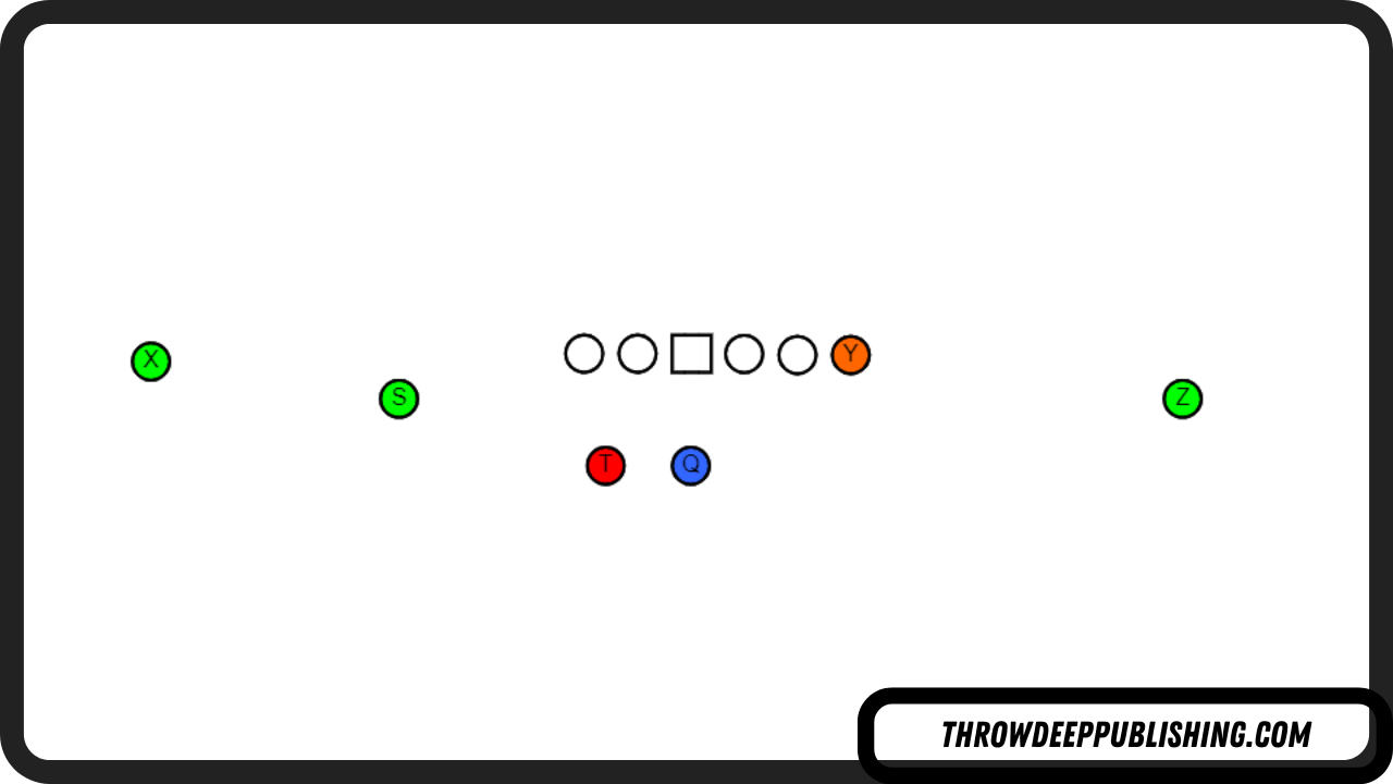 Shotgun Formation - Football Offensive Formations