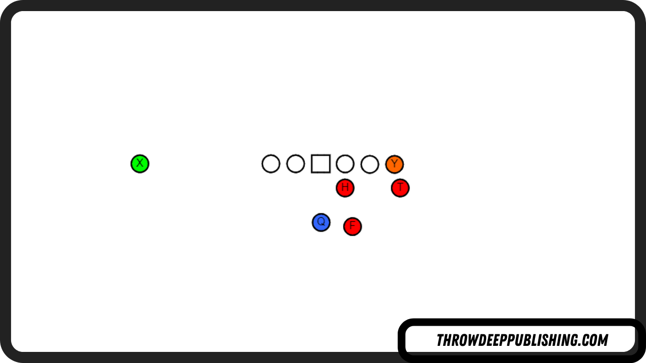 Single Wing Formation - Football Offensive Formations