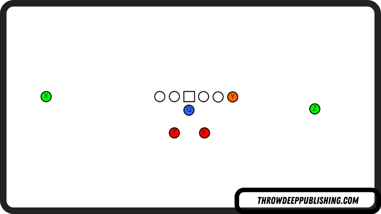 Splitbacks Formation - Football Offensive Formations