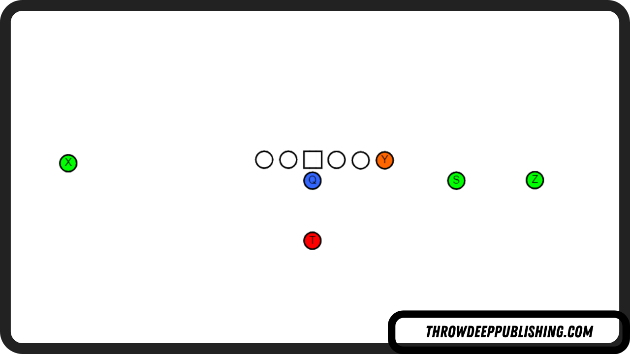 Trips Formation - Football Offensive Formations