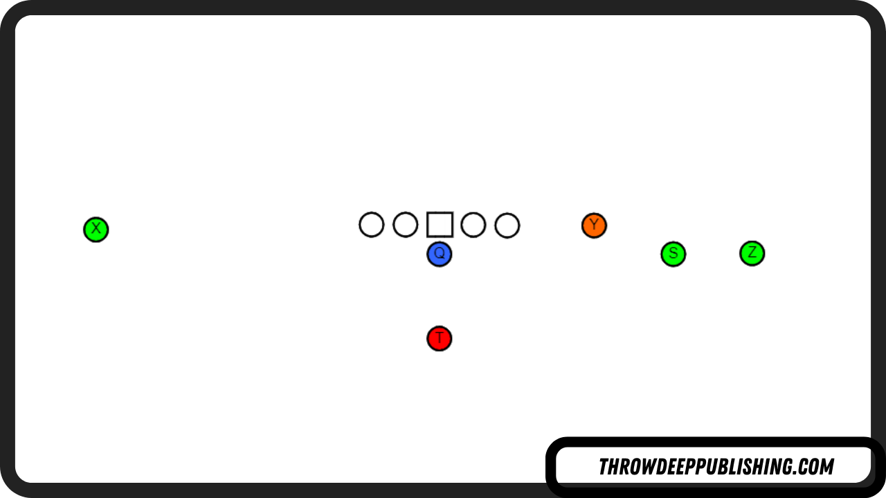 Trips Formation Tight End Flexed - Football Offensive Formations