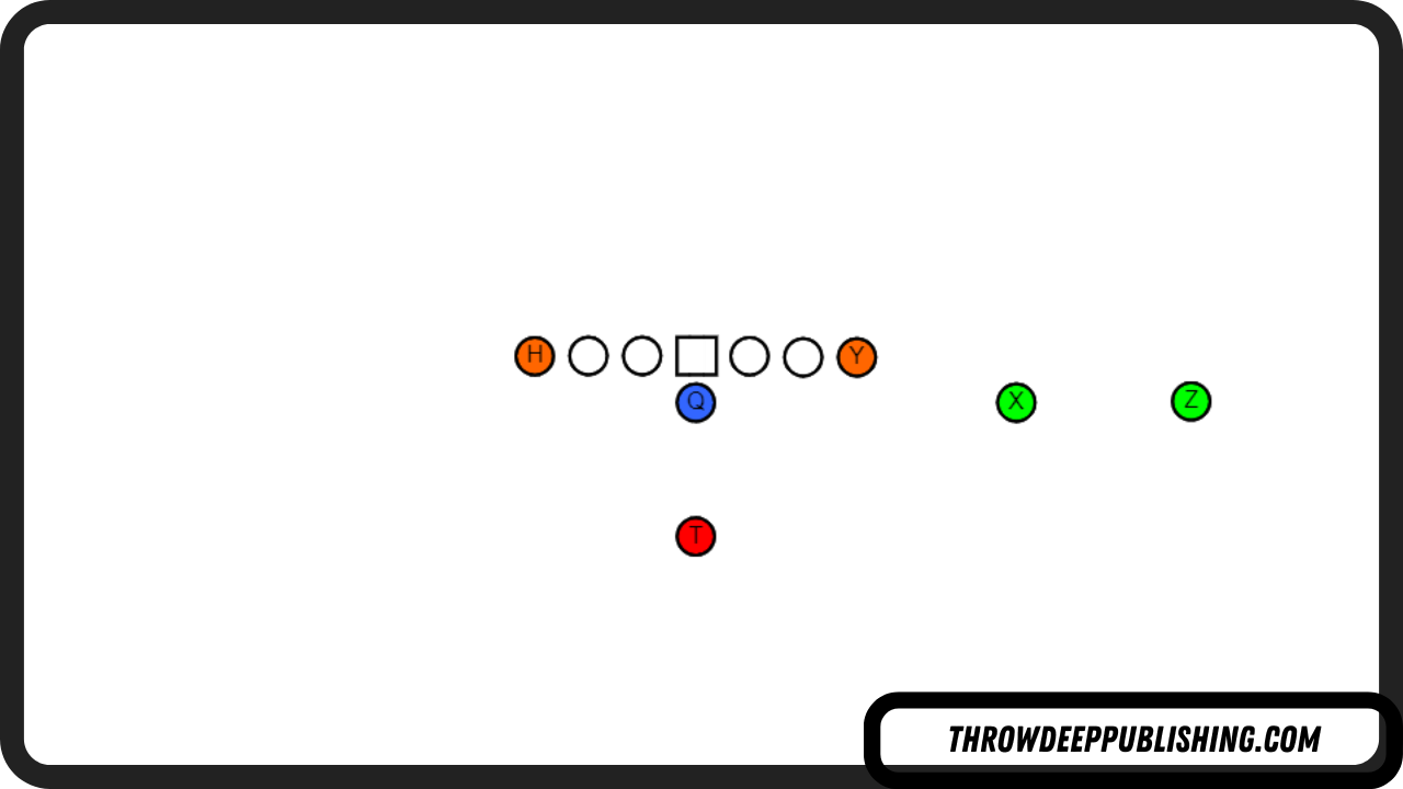 Tight End Trips - Football Offensive Formations