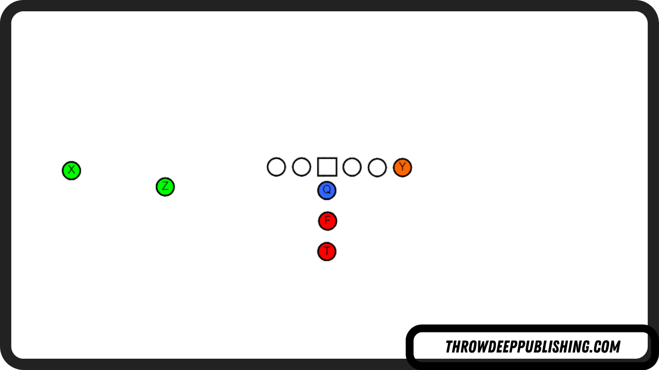 Twins Formation - Football Offensive Formation