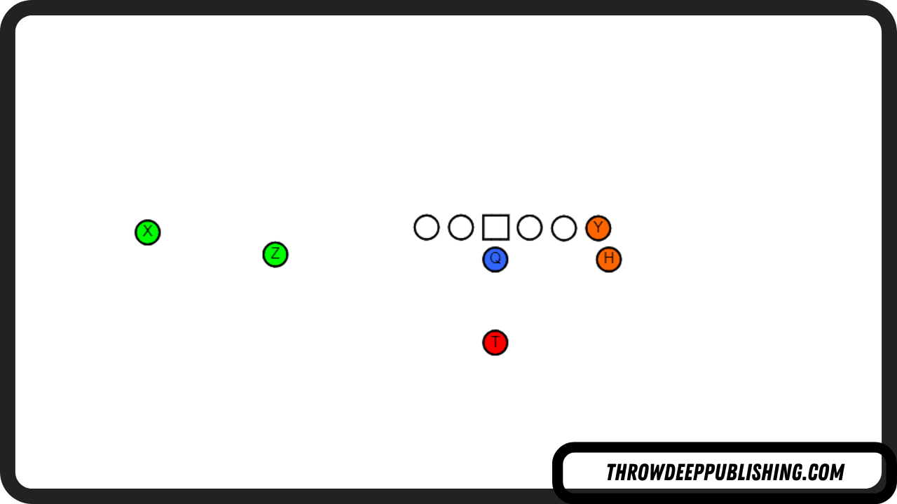 Wing Twin Formation - Football Offensive Formations