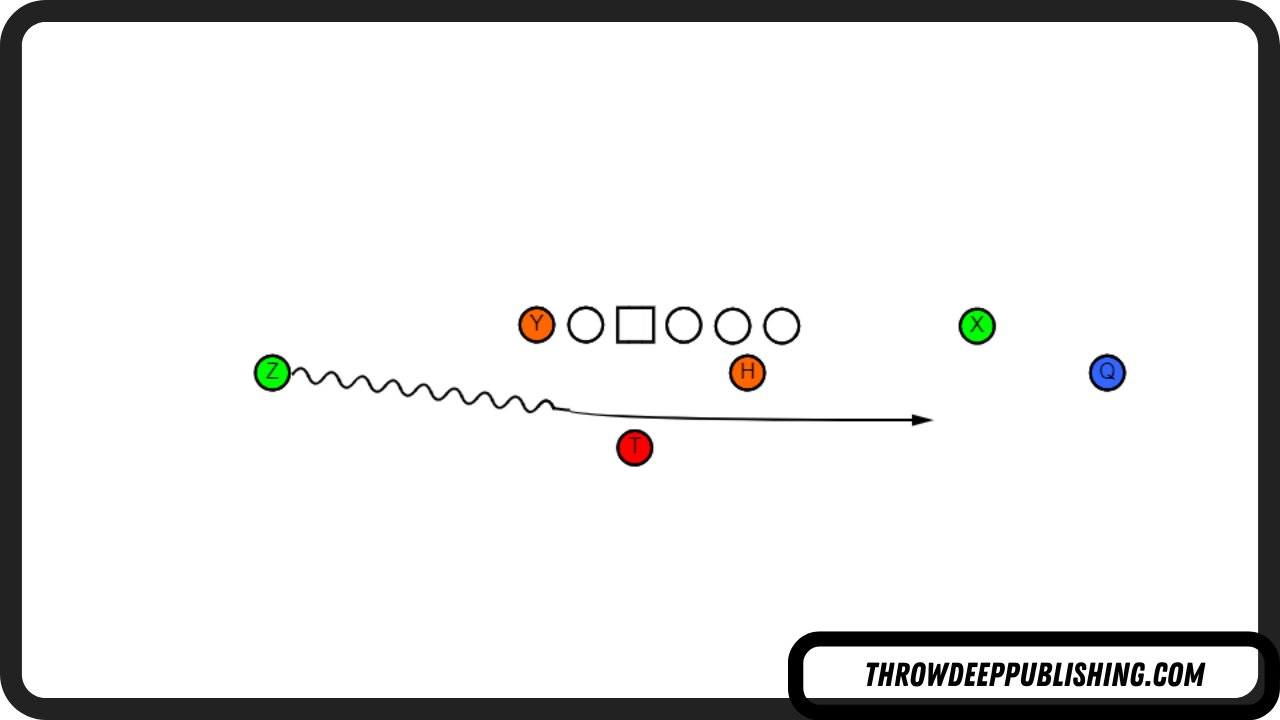 Wildcat Formation - Football Offensive Formations