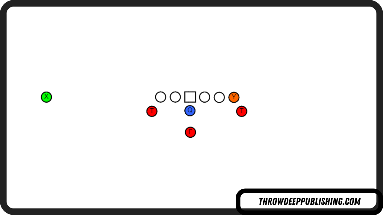 Wing-T Formation - Football Offensive Formations