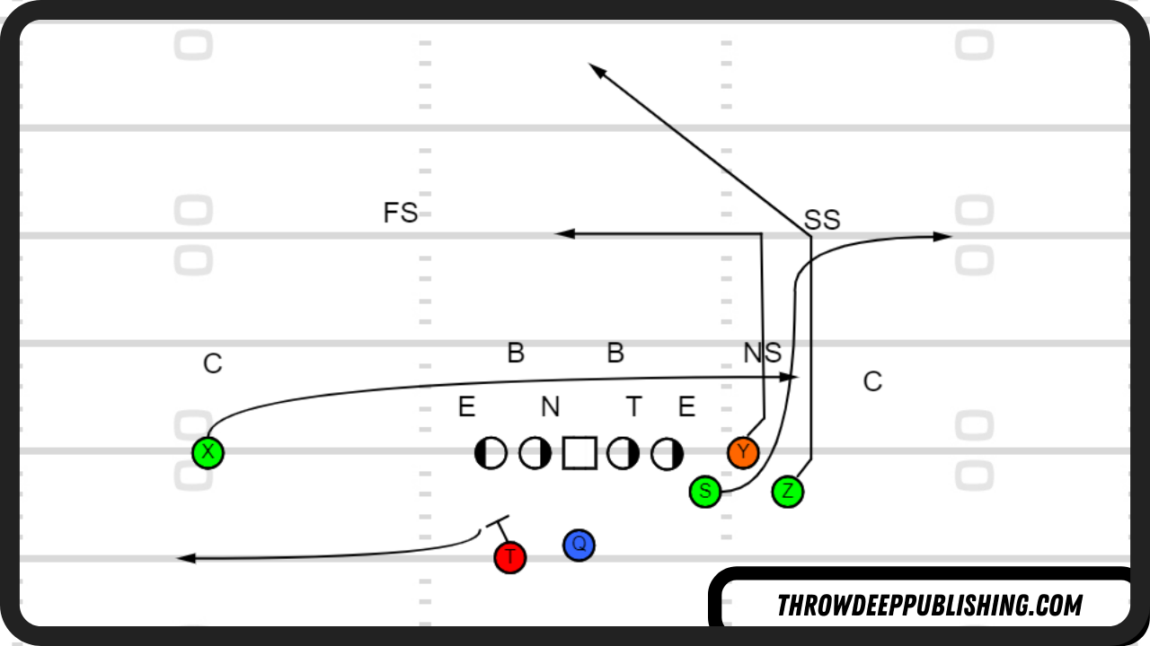 Shallow Cross Bunch Formation