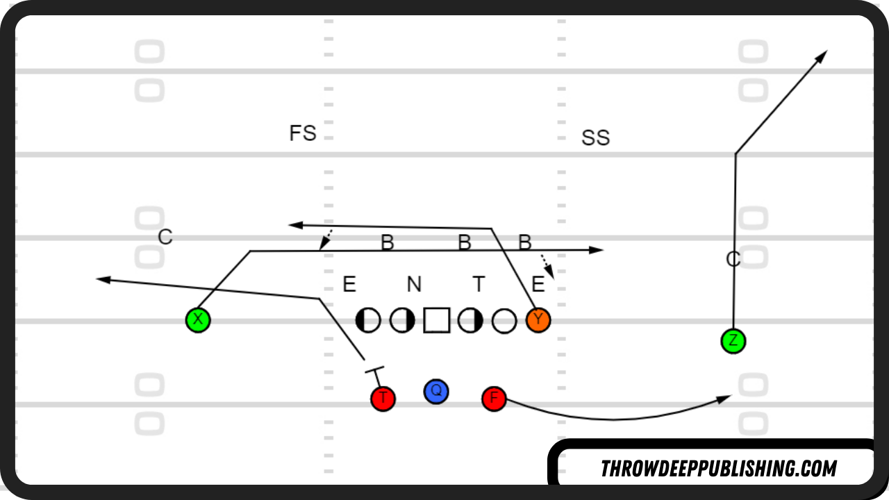 Mesh Concept Football vs 2 High Defense