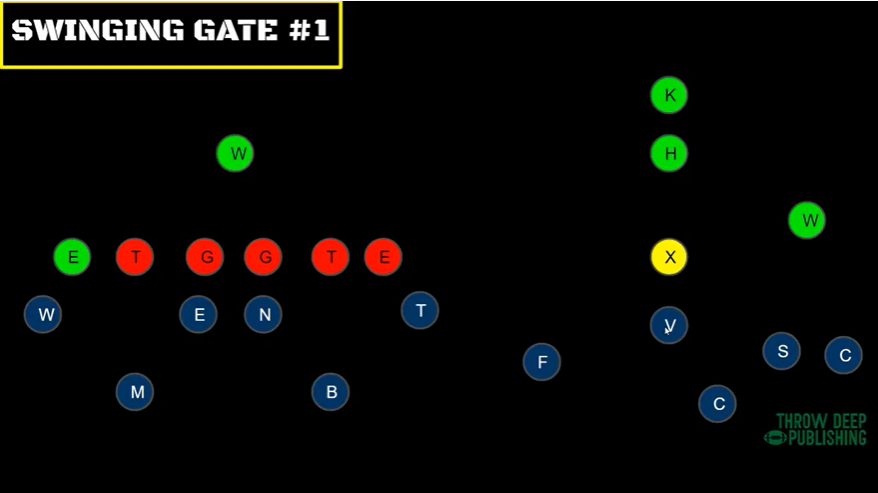 How to Defend the Swinging Gate - 1