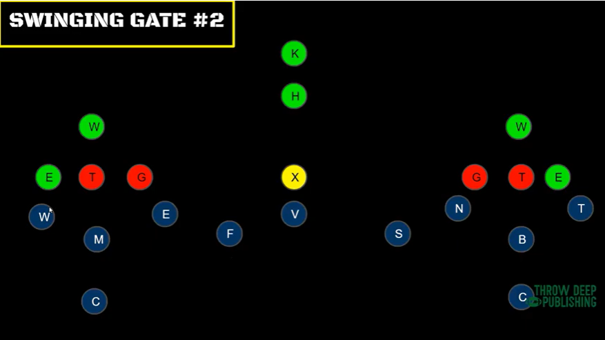 How to Defend the Swinging Gate - 2