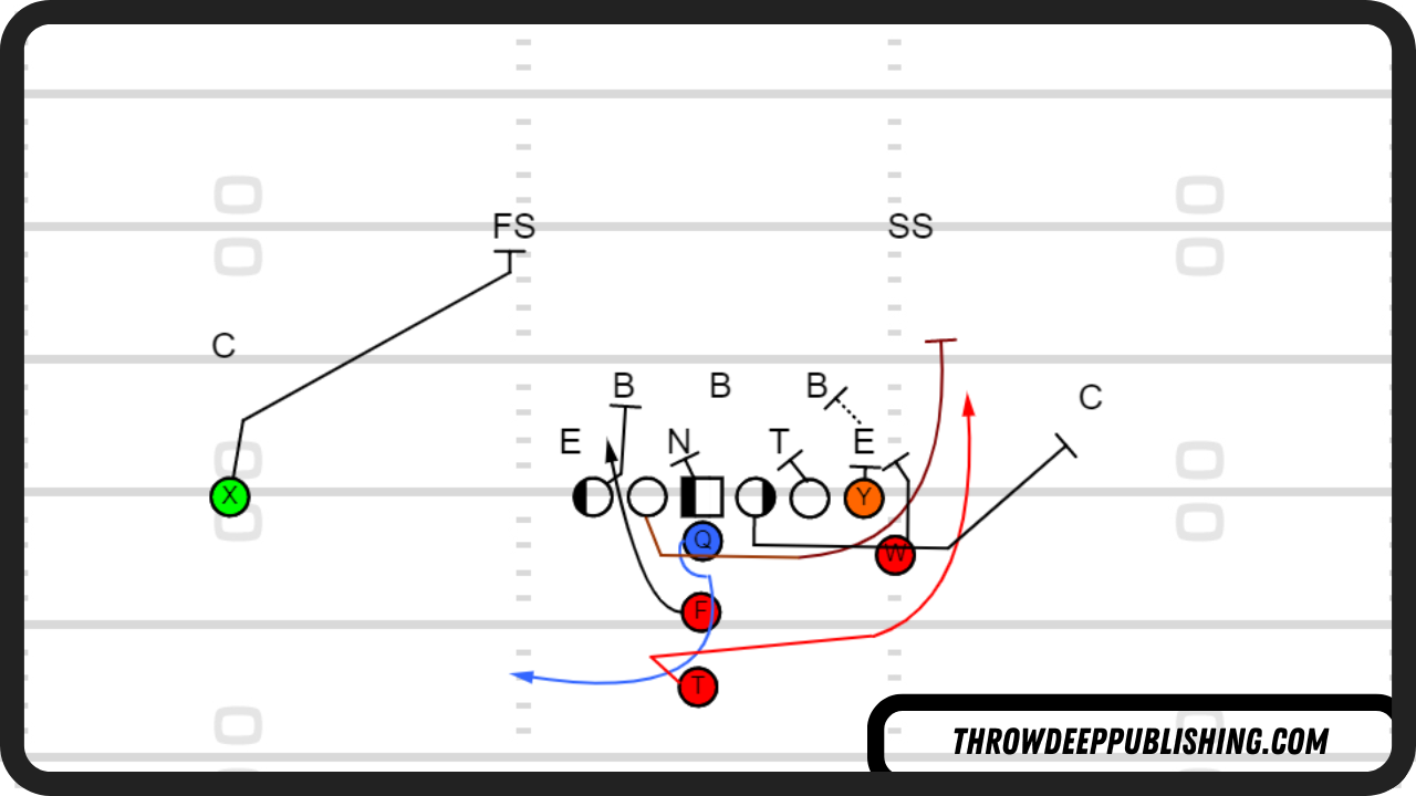 I Formation Buck Sweep