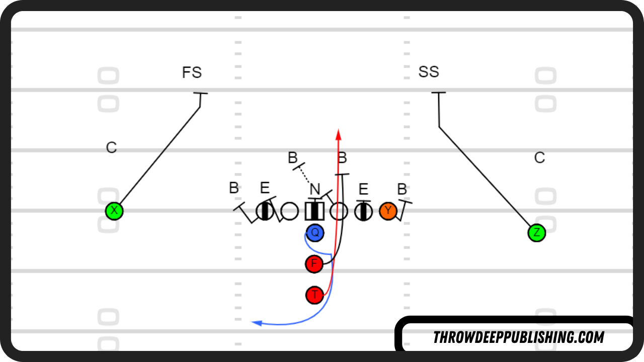 Iso vs 3-4 Defense