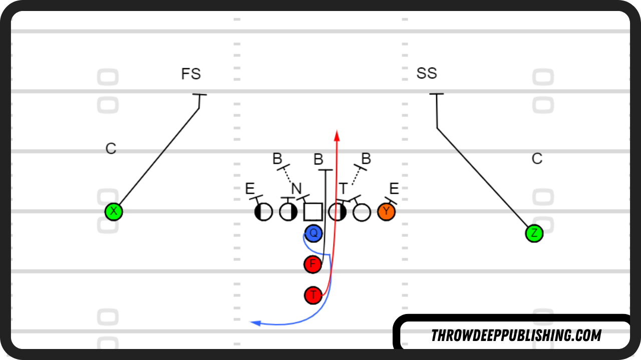 Iso vs 4-3 Defense