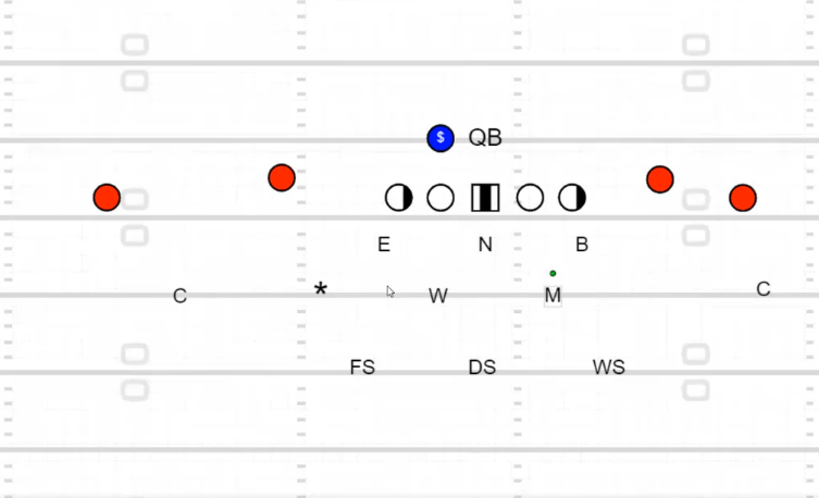 Image: Jacob Gill - 3-Safety Defense - Changing the Front Call