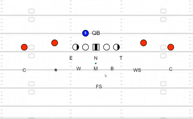 Jacob Gill - 3 Safety Defense - Exploring the 3-3 Stack