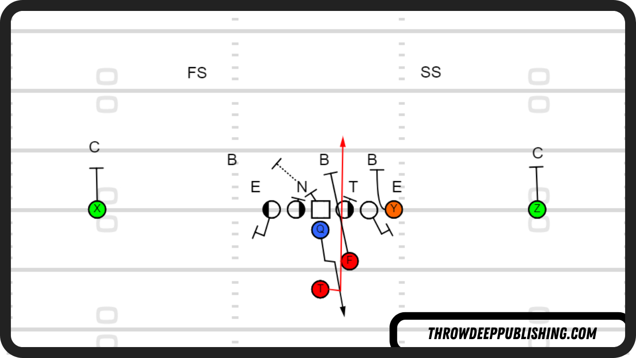 I Formation Lead Draw Play