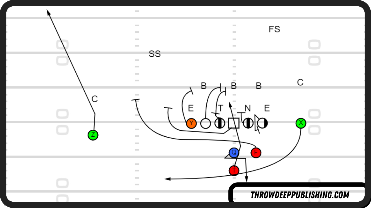 Michigan Counter CF Reverse Diagram vs Michigan State