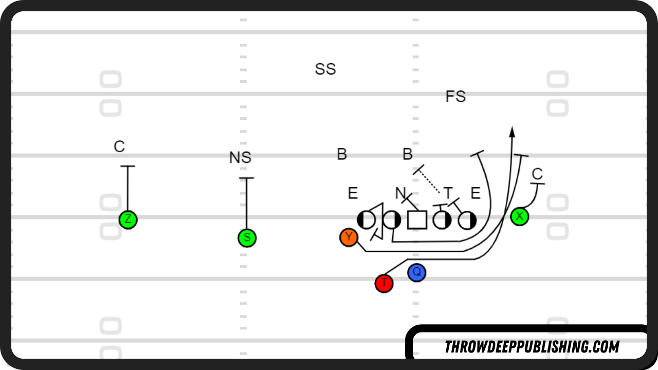 Michigan GH Counter Diagram vs Ohio State