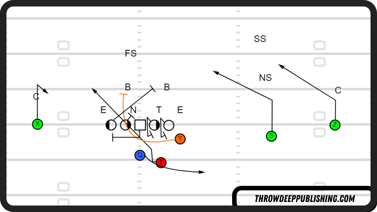 Michigan Gun Trips CY Counter Weak RPO - Throw Deep Publishing