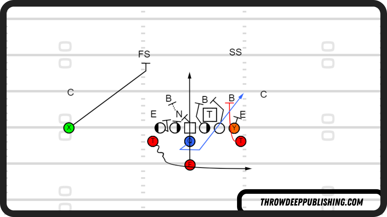 Midline Option