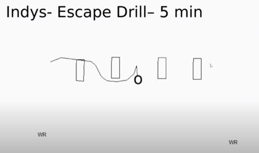 Quarterback Escape Drill - No Huddle No Mercy Offense