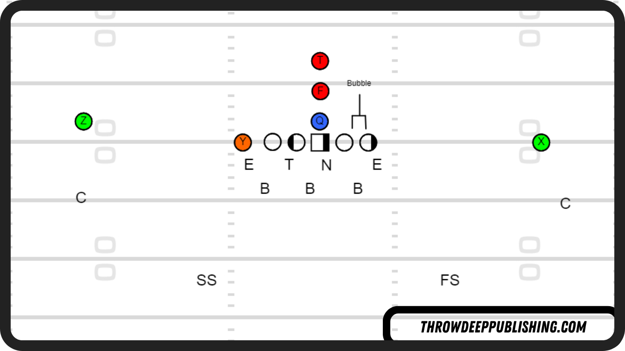 Over Front B Gap Bubble