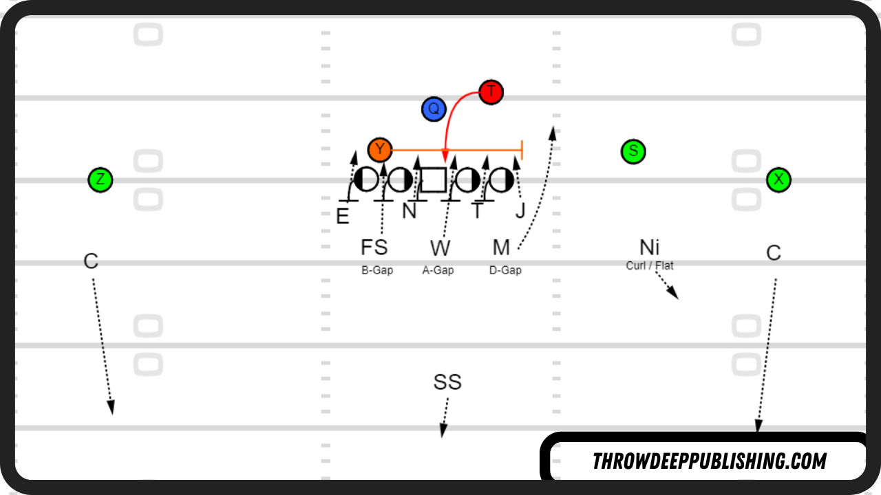 Run Fits - 8 Man Spacing vs Zone