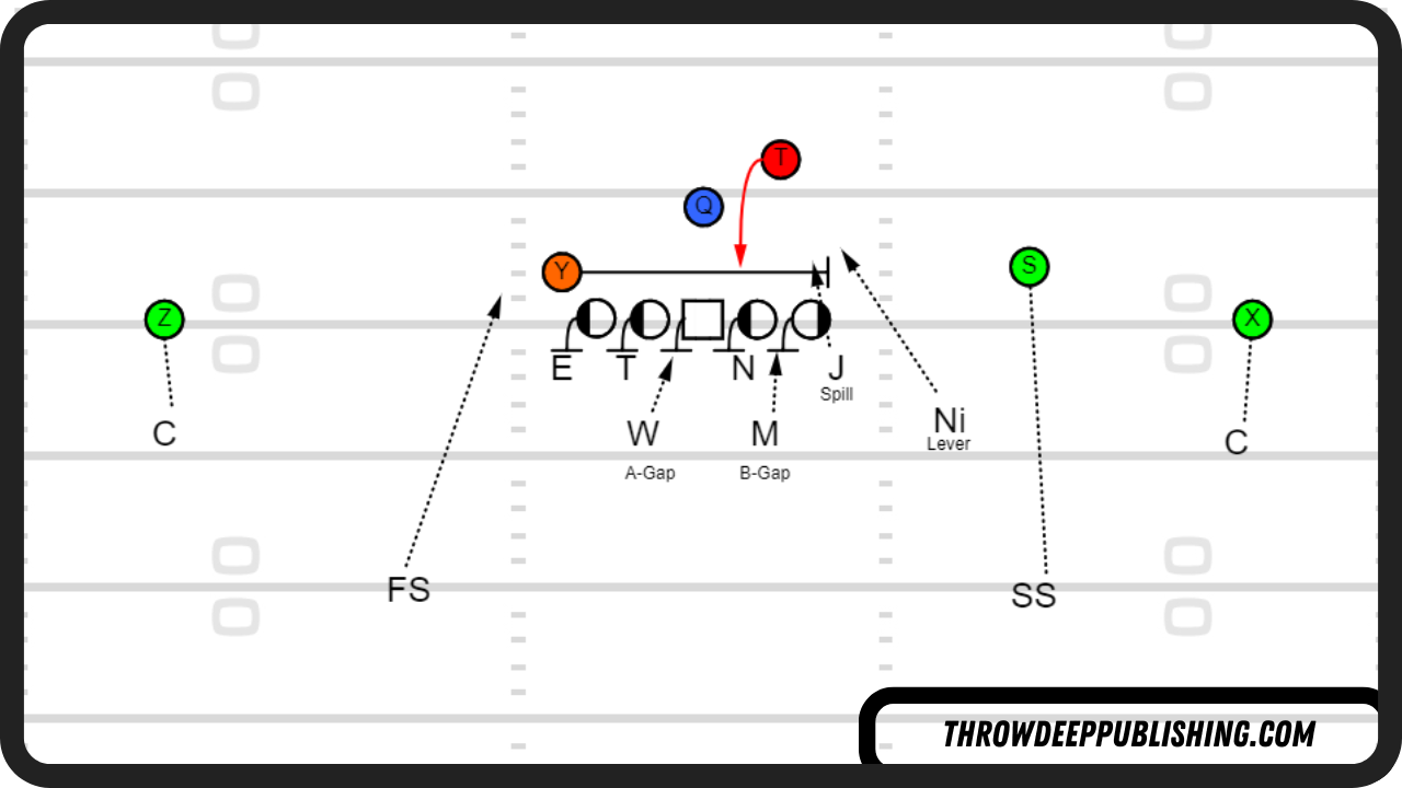 Run Fits - 9 Man Spacing vs Zone