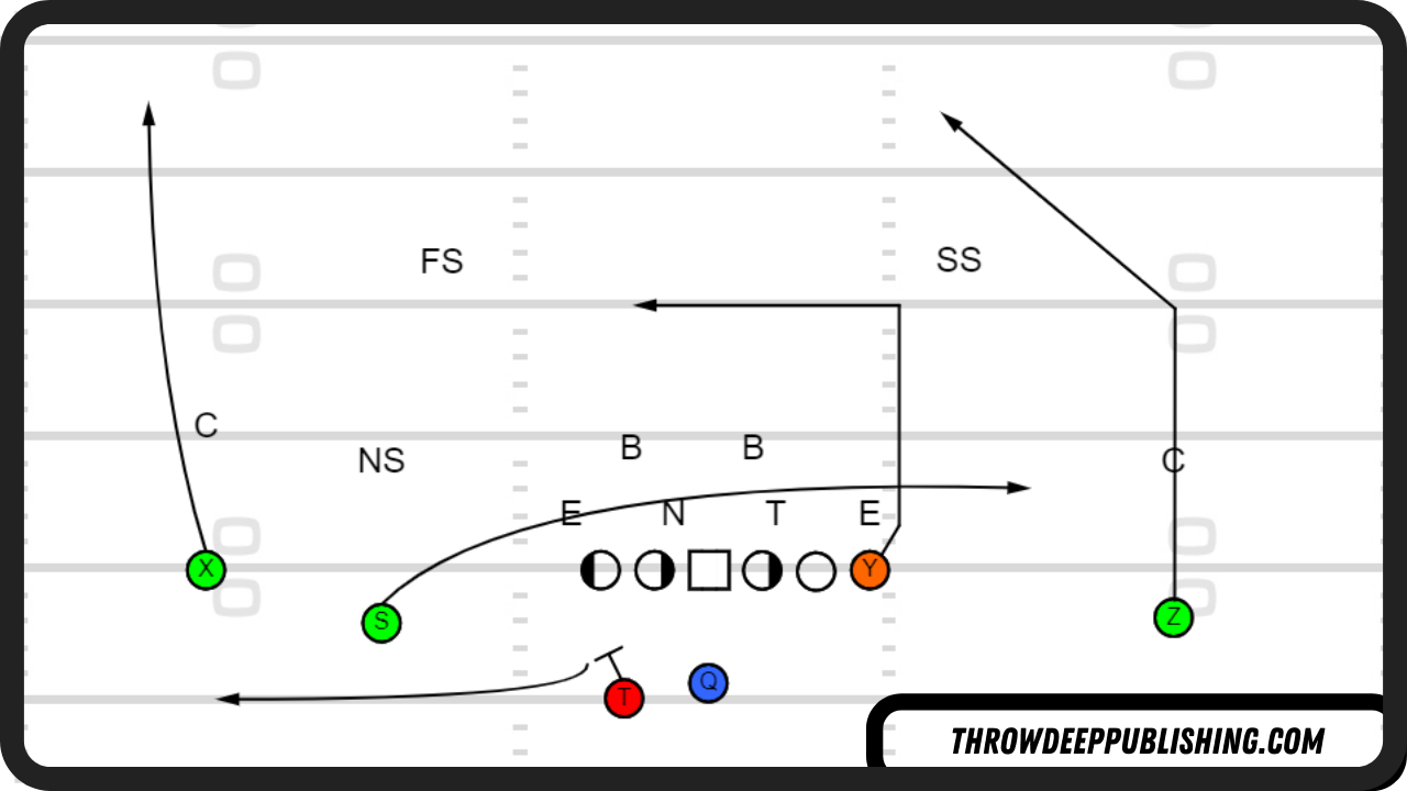 Shallow Cross vs 2 High