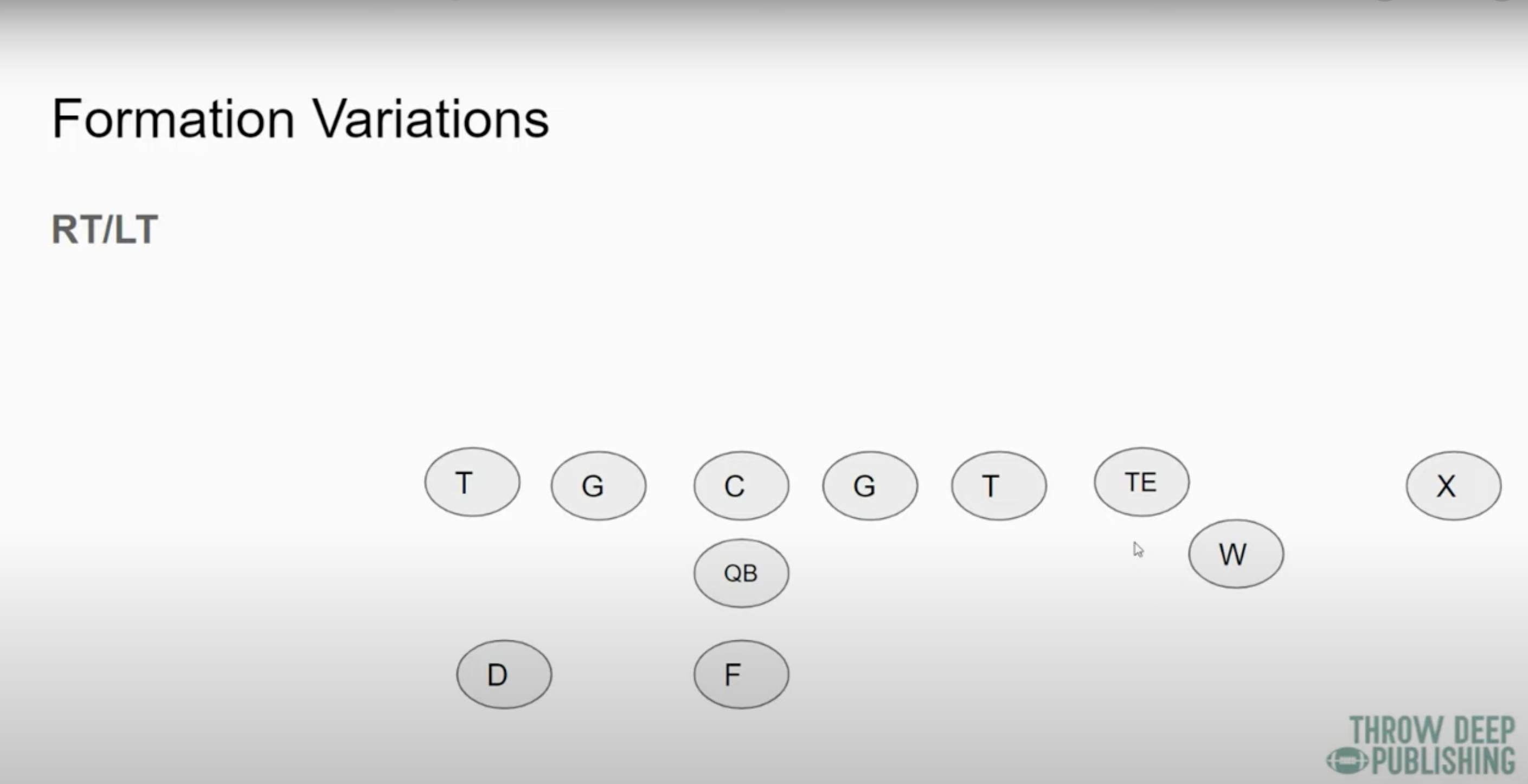 Right and Left Wing-T Formation