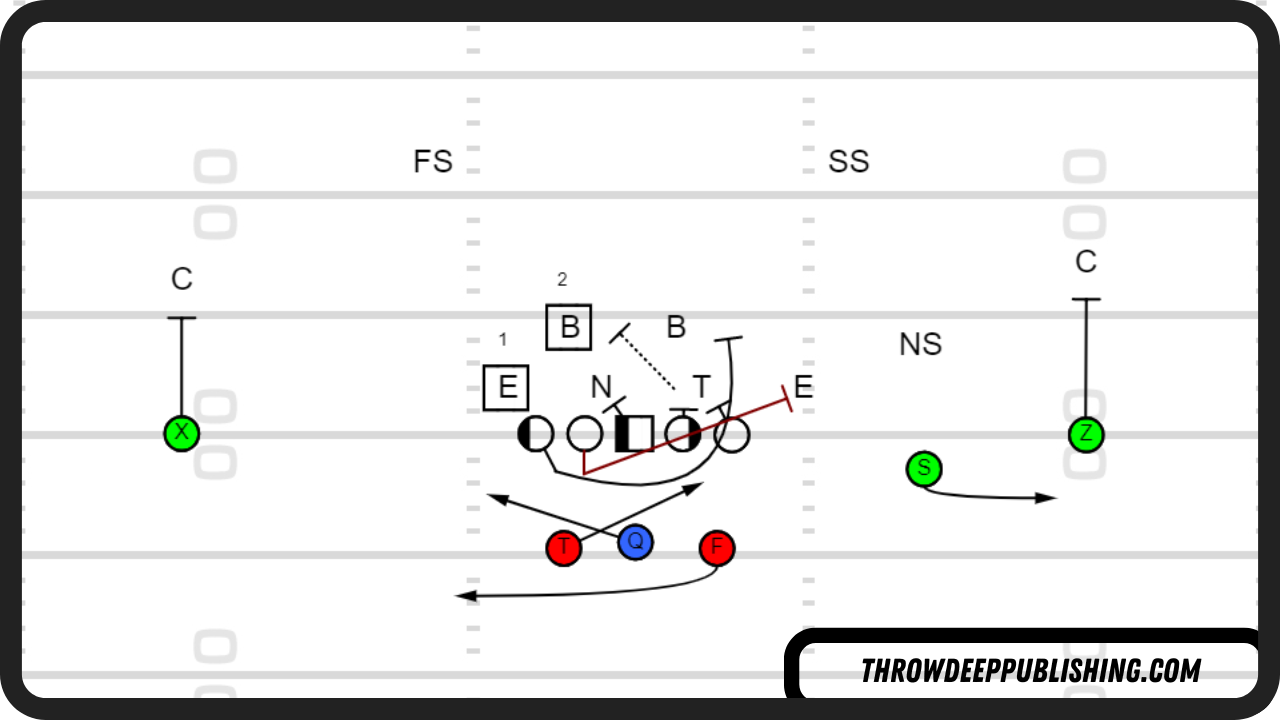 Shotgun Counter Read vs Nickel Defense