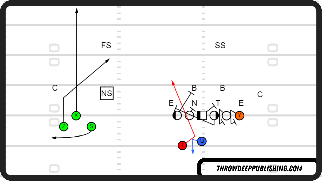 Shotgun Trap RPO