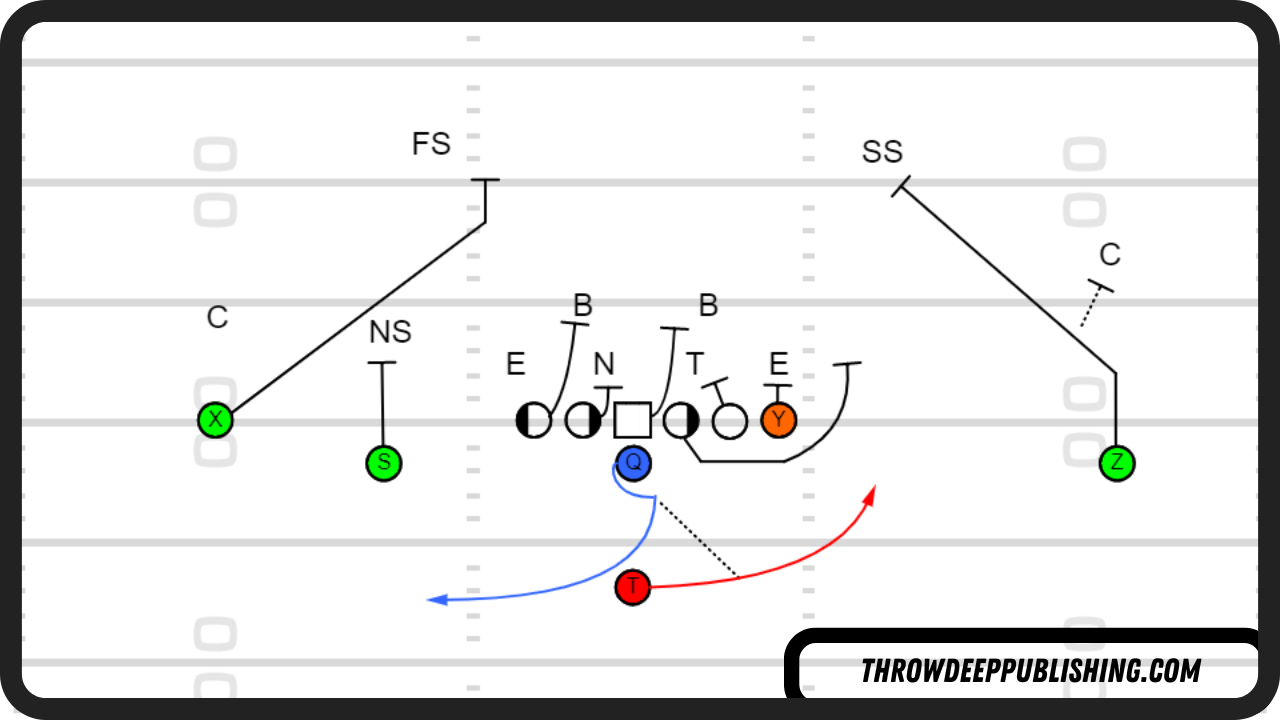 Single Back Toss Play G Pull