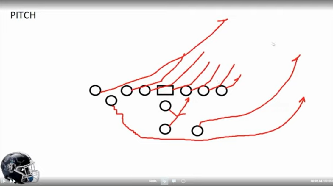 Slot T Pitch Play Diagram