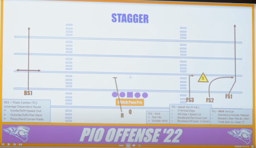 Stick Concept Variation - Stagger