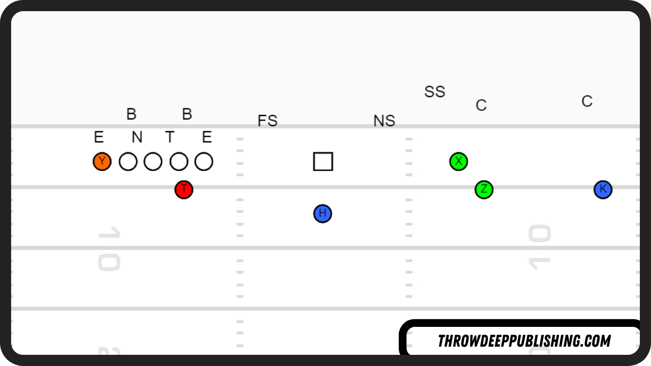 Fake FG K Direct Snap - Madden 24 Playbooks