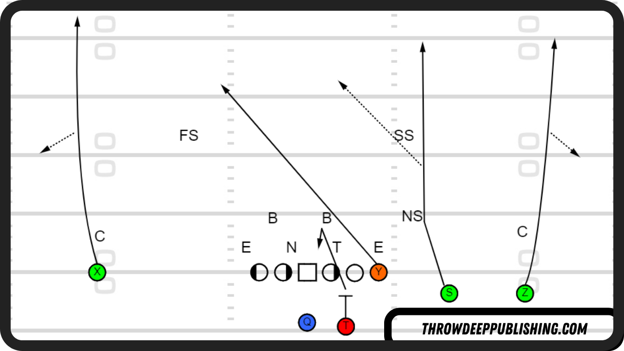 Trips 4 Verticals - 4 Verts