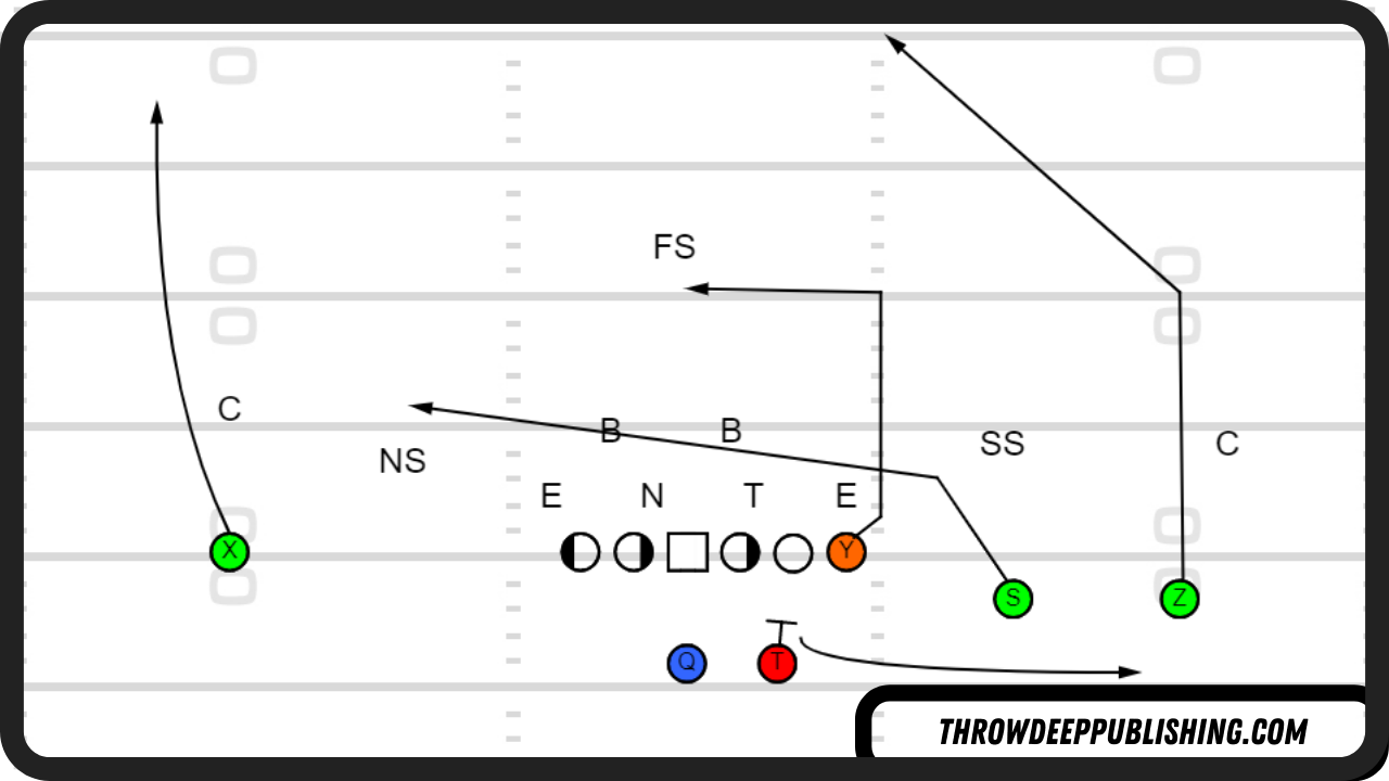 Trips Formation Drive Concept vs 1 High