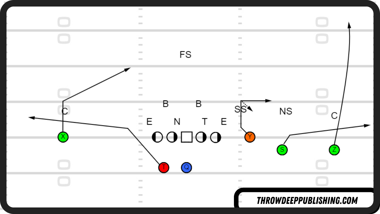 Trips Flex Stick Concept