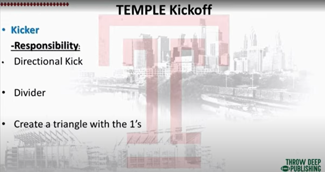 Temple Kickoff Scheme - Kicker Responsibilities