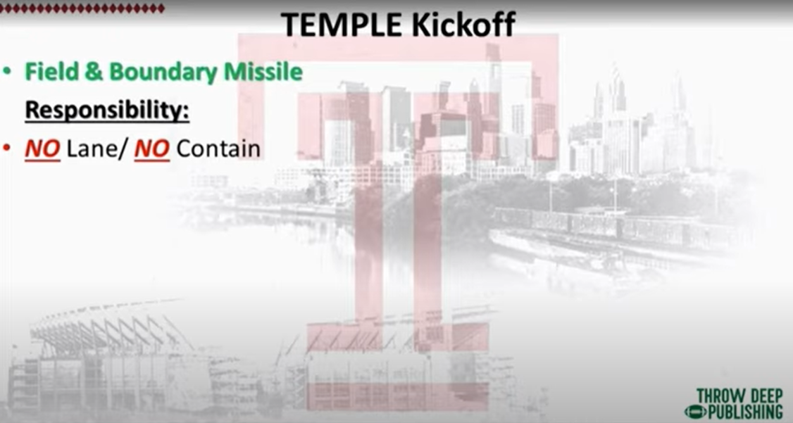 Temple Kickoff Scheme - Missile Position