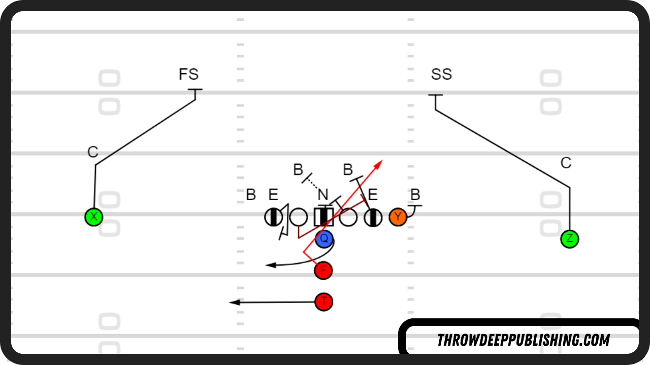 Trap Play vs 3-4 Defense