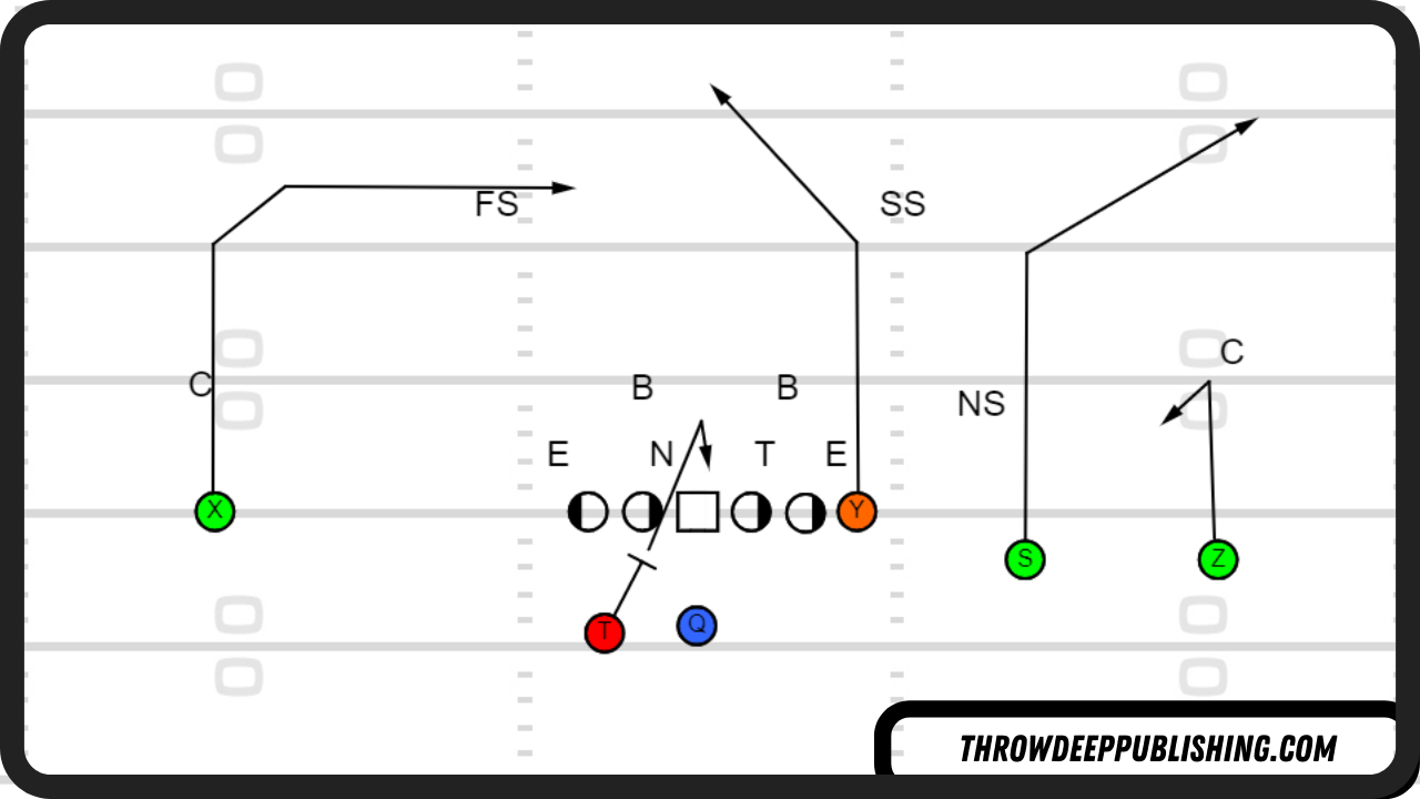 The Smash Concept: A Complete Guide to a Universal Pass Play – Throw Deep  Publishing